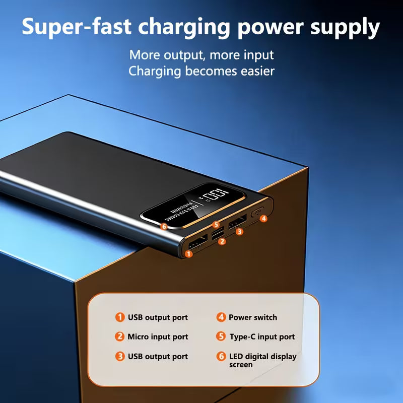 Wired Wonders™ 10,000mah Power Bank